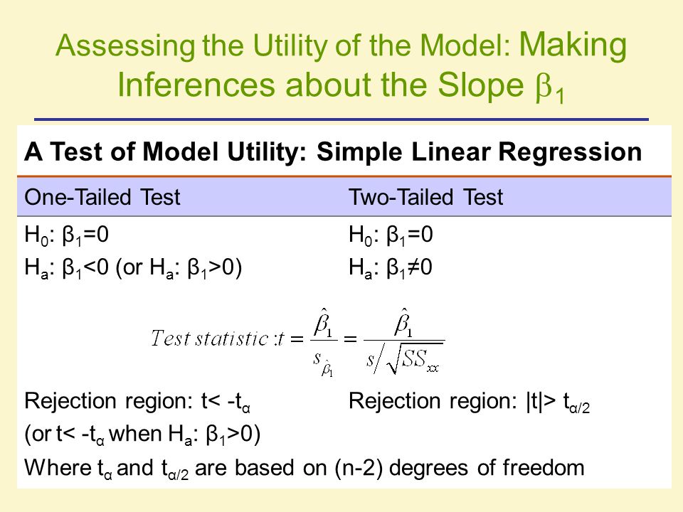 Assessing the Utility of the Model: Making Inferences about the Slope 1