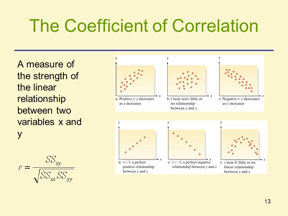 The Coefficient of Correlation