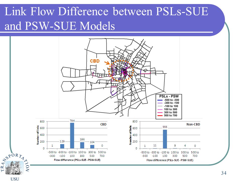 Link Flow Difference between PSLs-SUE and PSW-SUE Models