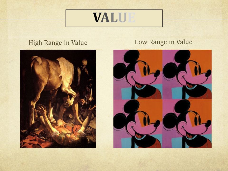 VALUE High Range in Value Low Range in Value