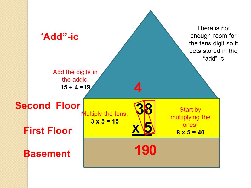 X 5 Add -ic Second Floor First Floor Basement