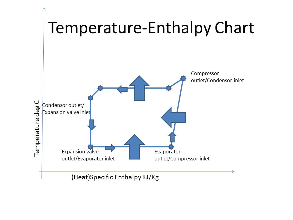 R123 Pressure Enthalpy Chart