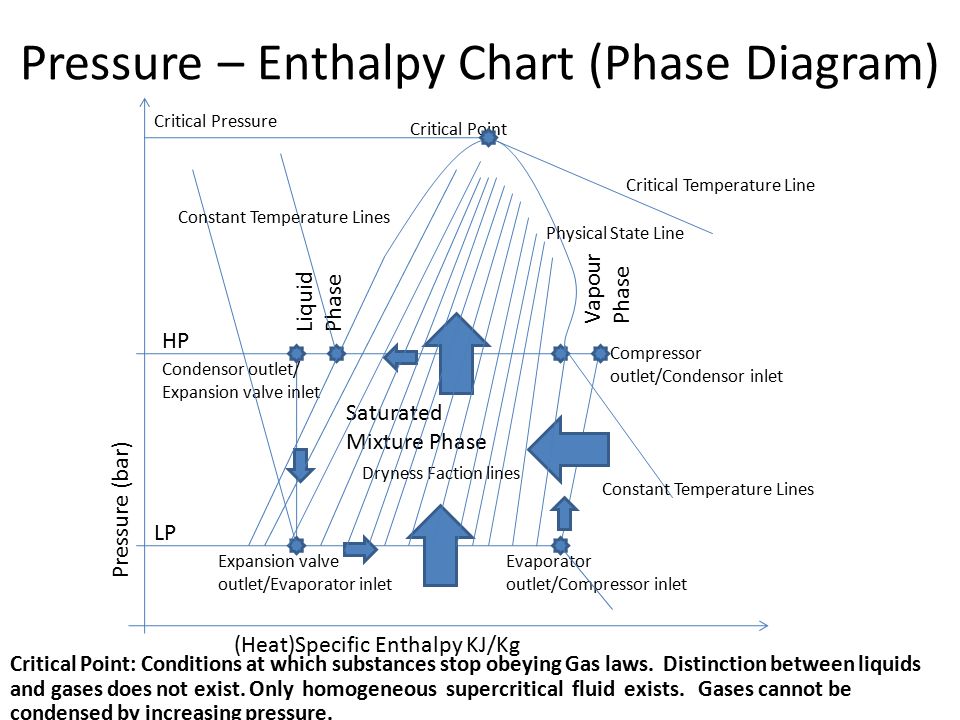 Pressure Enthalpy Chart For R12