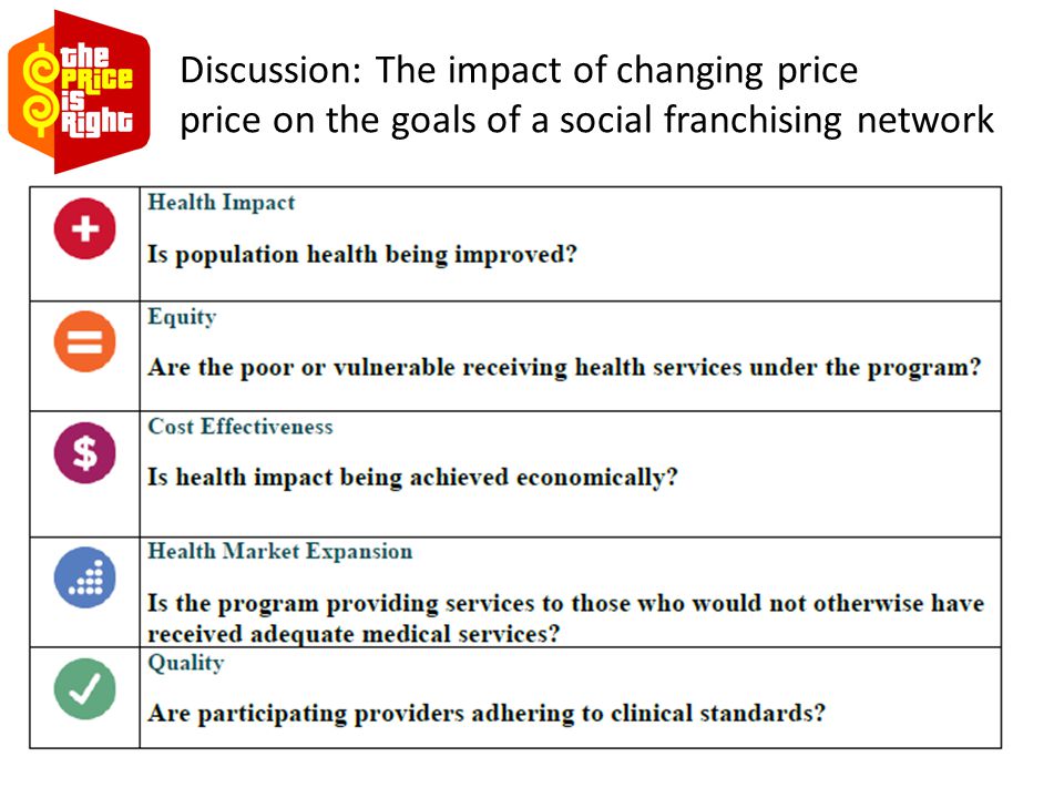 Discussion: The impact of changing price price on the goals of a social franchising network