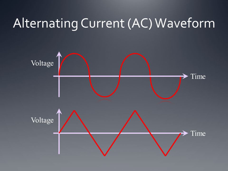 AC переменный ток. Alternating current. Переменный ток gif. Alternating.