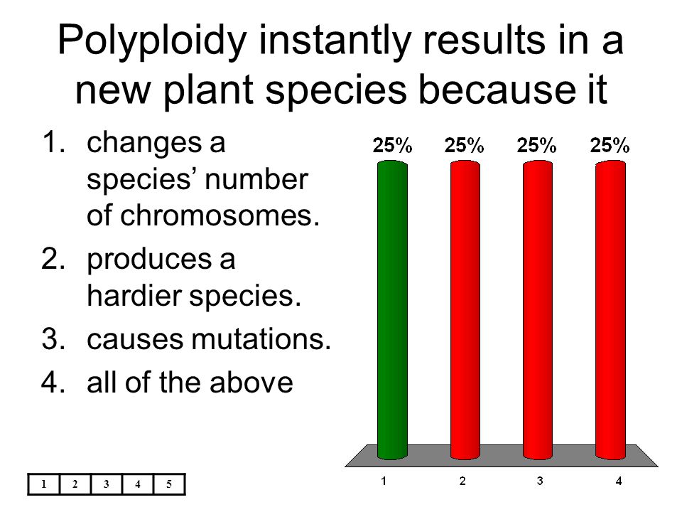 Polyploidy instantly results in a new plant species because it