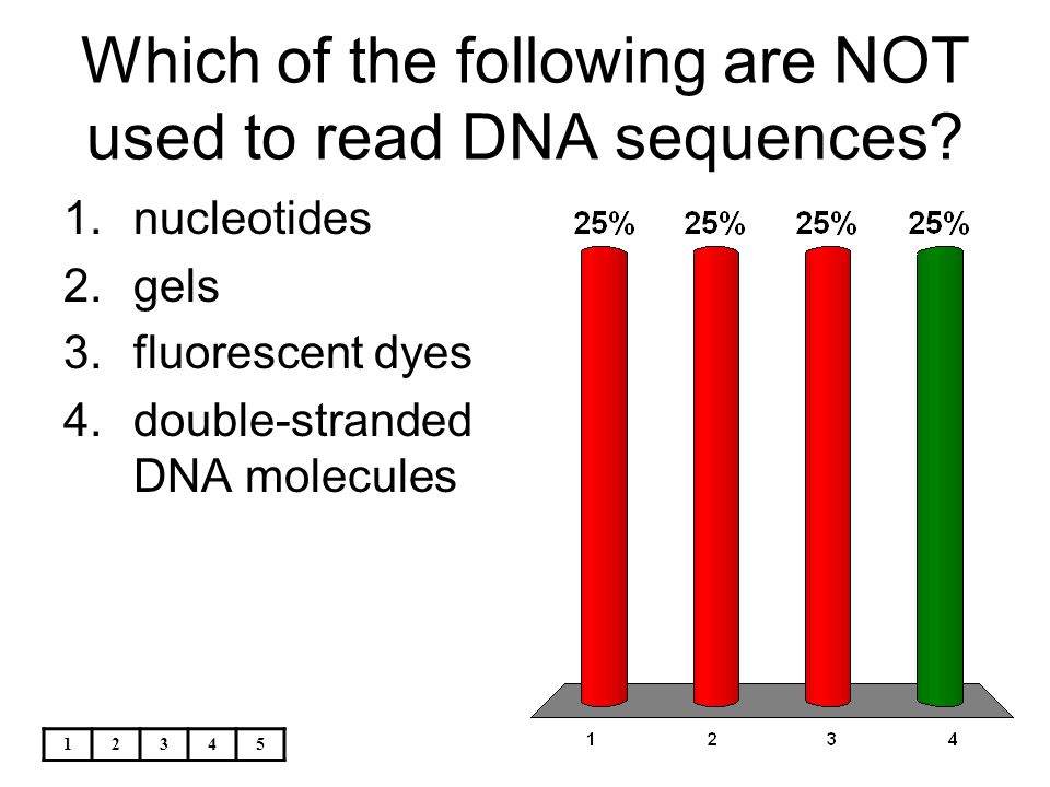 Which of the following are NOT used to read DNA sequences
