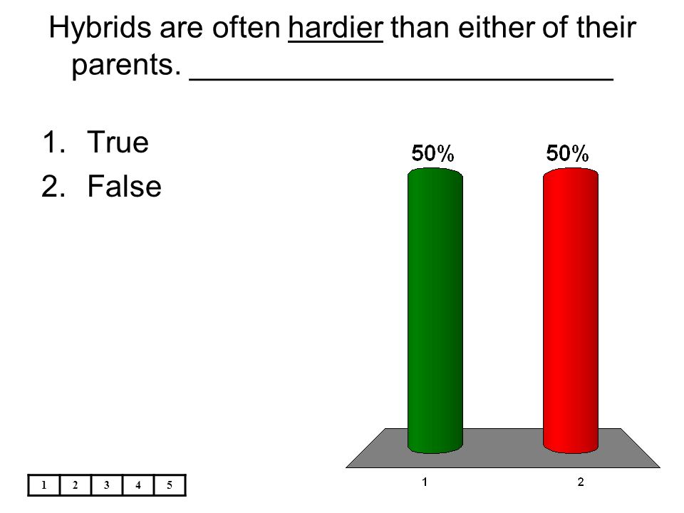 Hybrids are often hardier than either of their parents