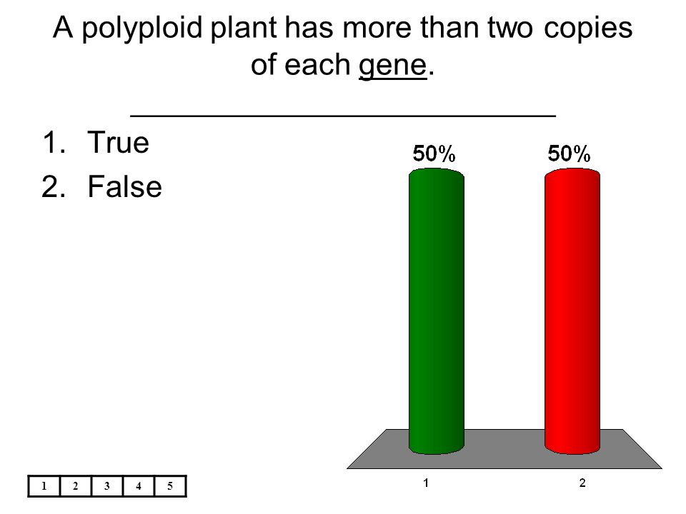 A polyploid plant has more than two copies of each gene
