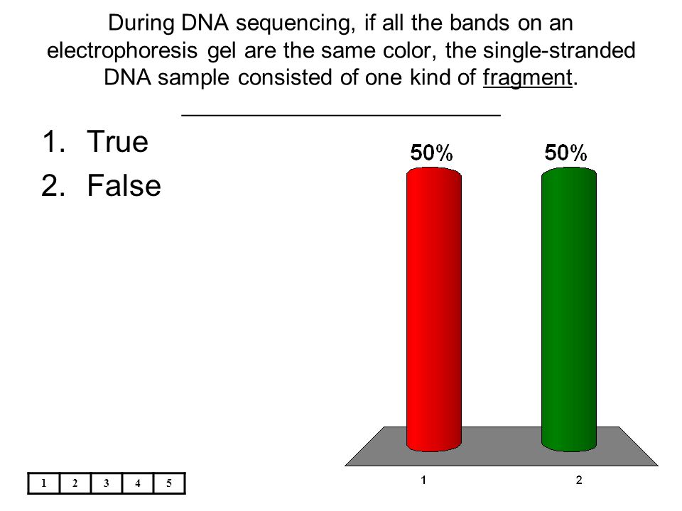 During DNA sequencing, if all the bands on an electrophoresis gel are the same color, the single-stranded DNA sample consisted of one kind of fragment. _________________________