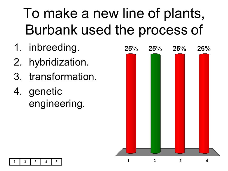 To make a new line of plants, Burbank used the process of