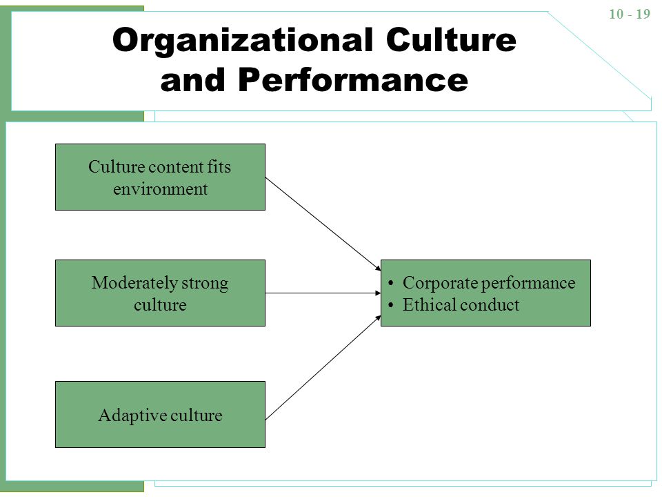 Organizational Culture - ppt video online download