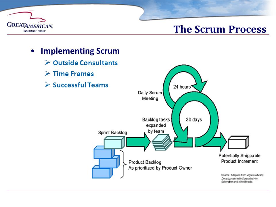 The Scrum Process Implementing Scrum Outside Consultants Time Frames