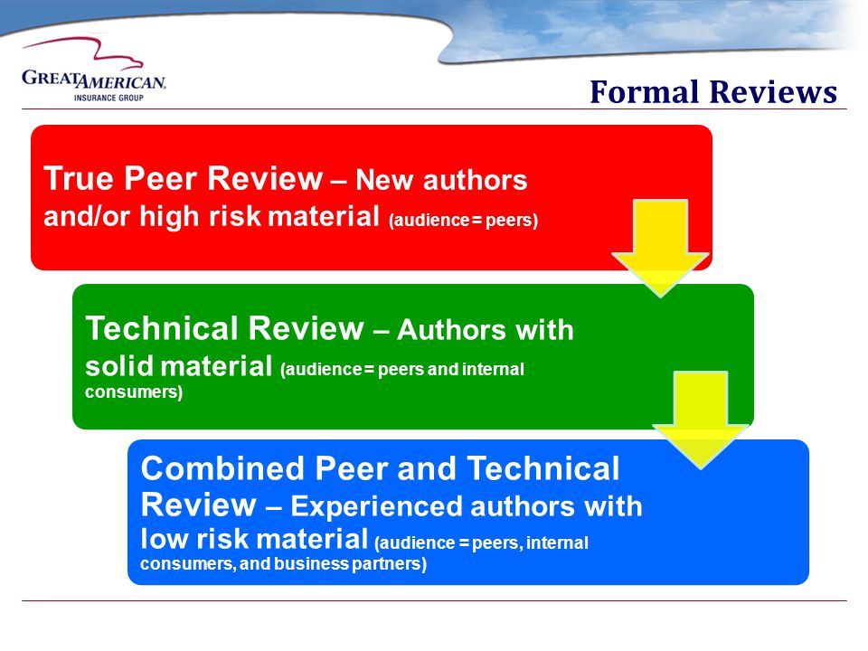 Formal Reviews True Peer Review – New authors and/or high risk material (audience = peers)