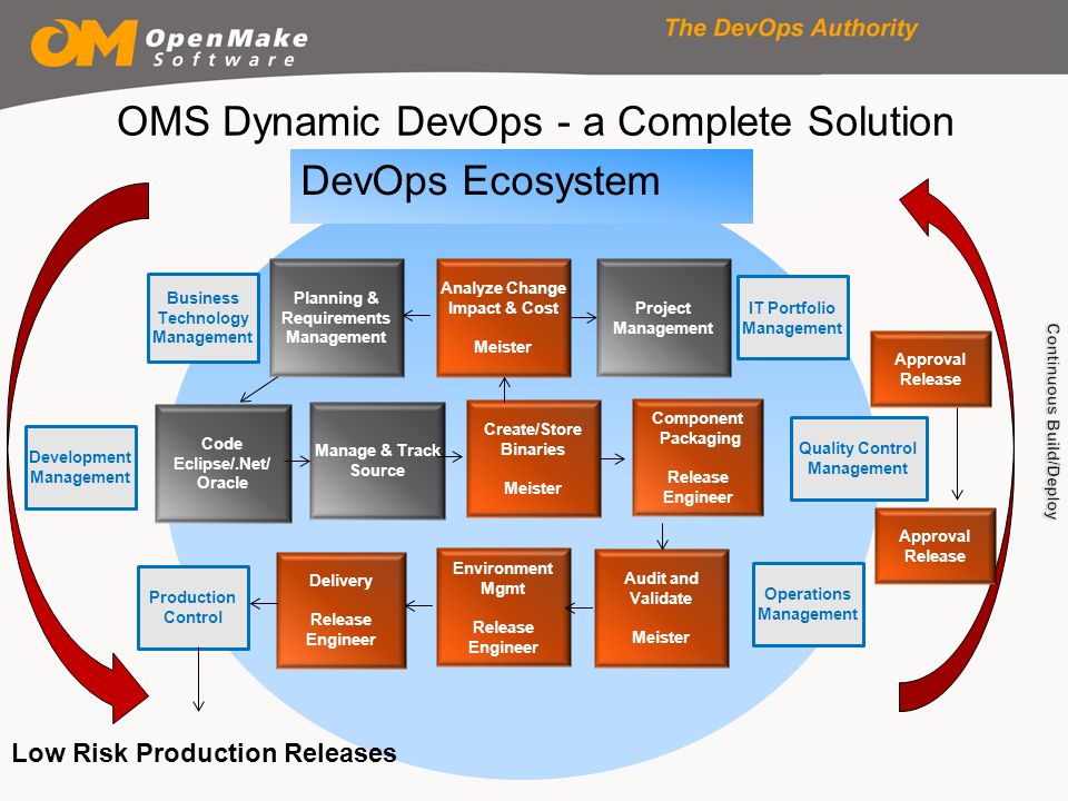 Дорожная карта devops