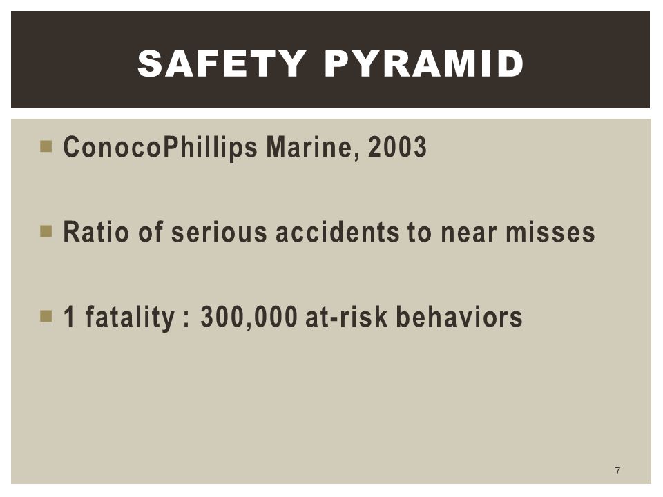 Safety Pyramid ConocoPhillips Marine, 2003