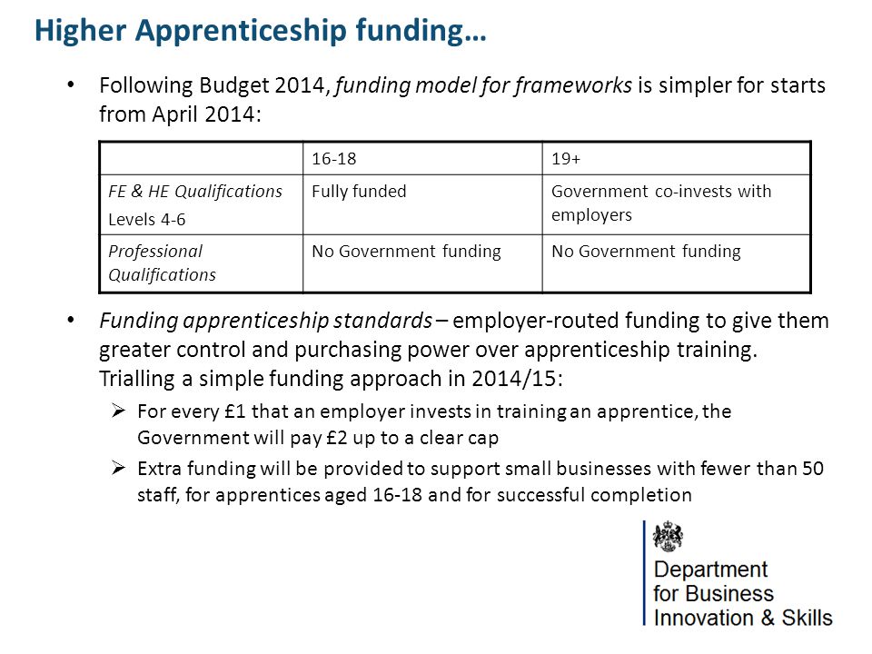 Higher Apprenticeship funding…