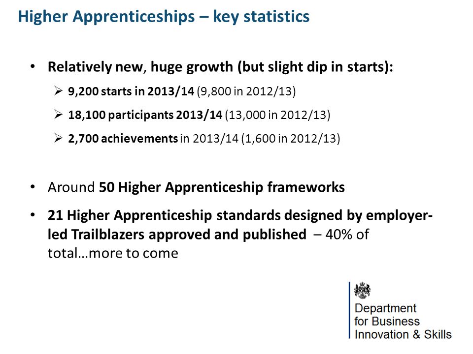 Higher Apprenticeships – key statistics