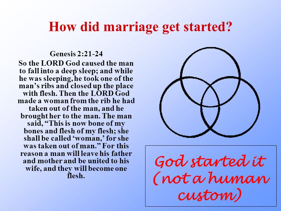 How did marriage get started