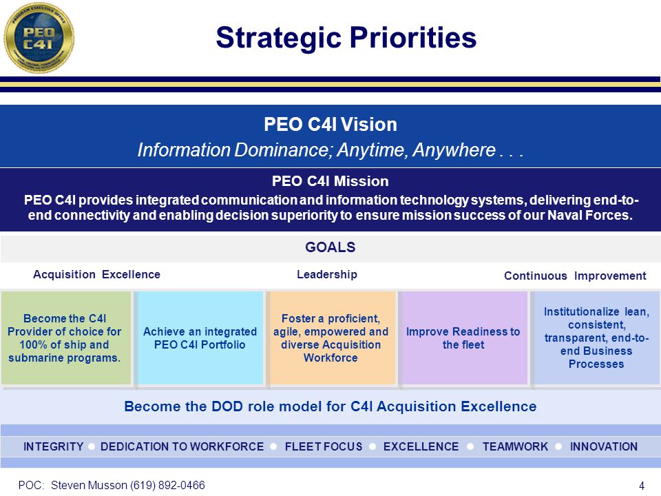 Peo C4i Org Chart 2019