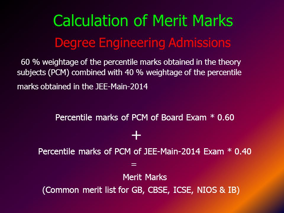Calculation of Merit Marks