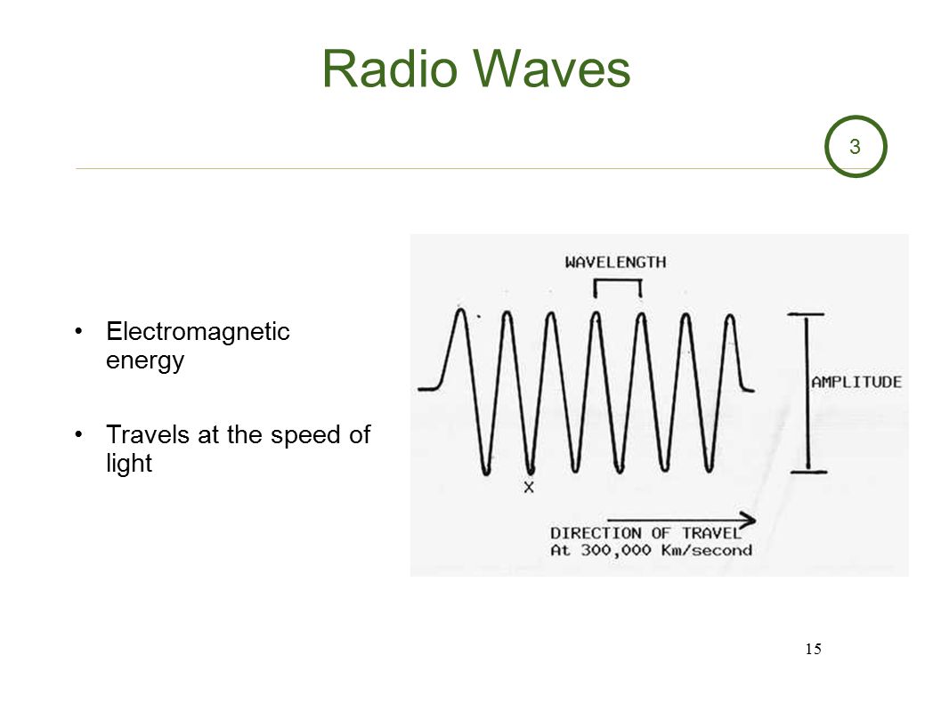 Волны радио ставрополь. Electromagnetic Energy. Energy Radio Wave. Radio Waves application. What Blocks Radio Waves.