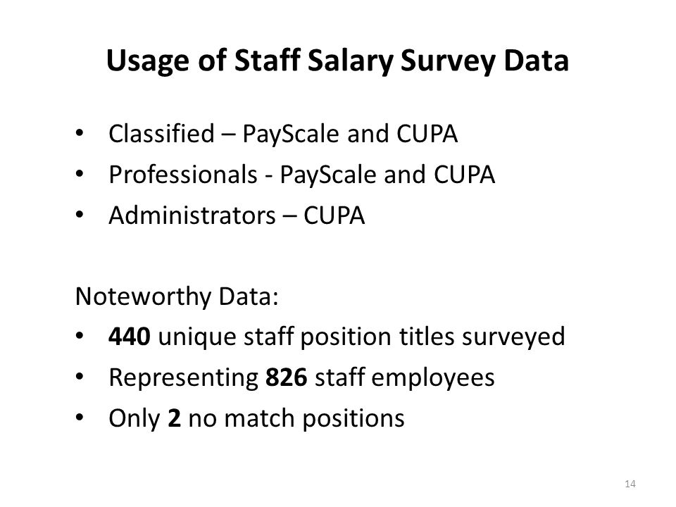 Usage of Staff Salary Survey Data