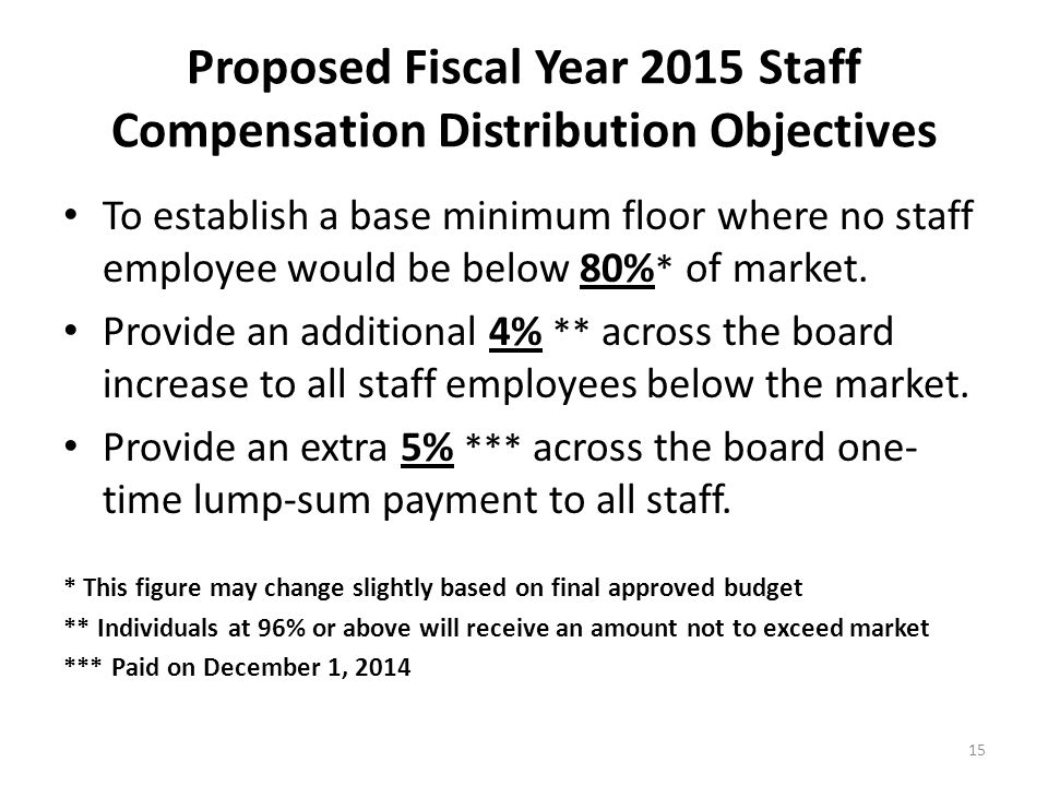 Proposed Fiscal Year 2015 Staff Compensation Distribution Objectives