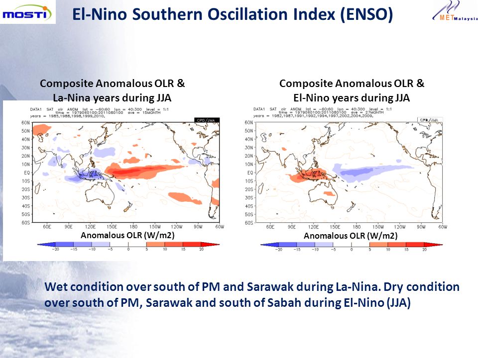 The weather and climate of Malaysia - ppt video online download