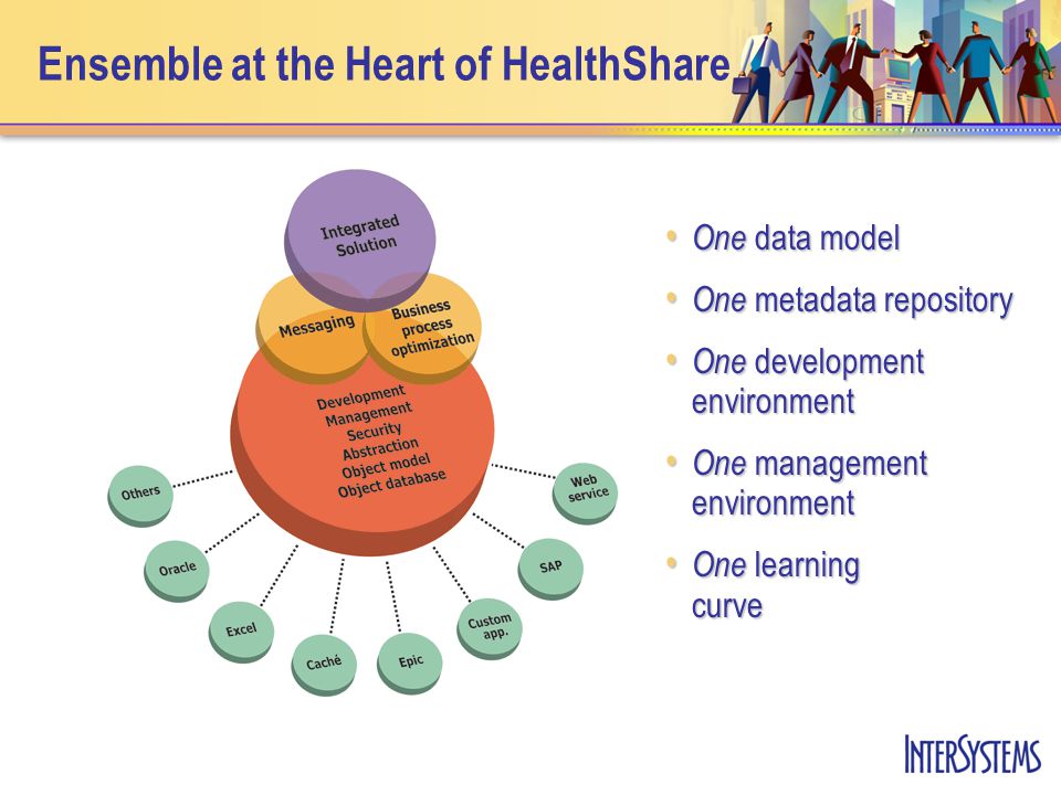 Ensemble at the Heart of HealthShare