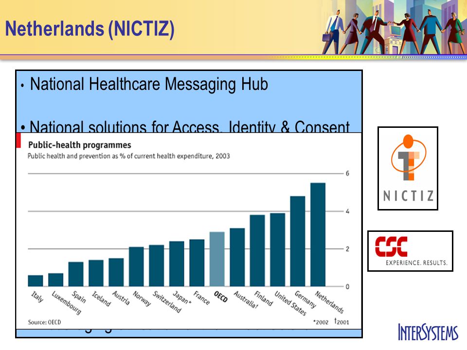 Netherlands (NICTIZ) National solutions for Access, Identity & Consent