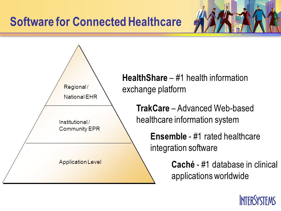 Software for Connected Healthcare