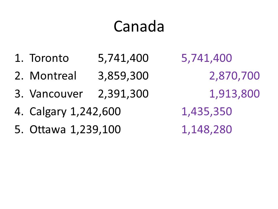 Canada 1. Toronto 5,741,400 5,741, Montreal 3,859,300 2,870,700