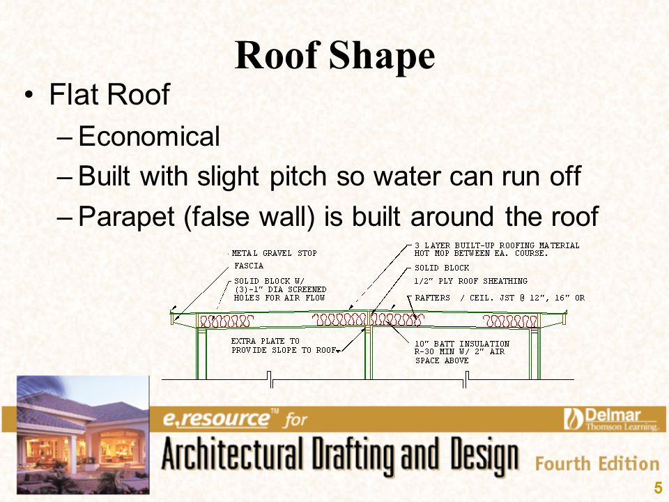 Flat Roof Components And Construction Flatroof Flatroofcomponents Almeidaroofing Roof Repair Roofing Roofing Equipment