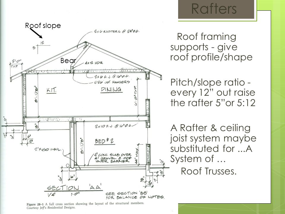 Roofs Ppt Video Online Download
