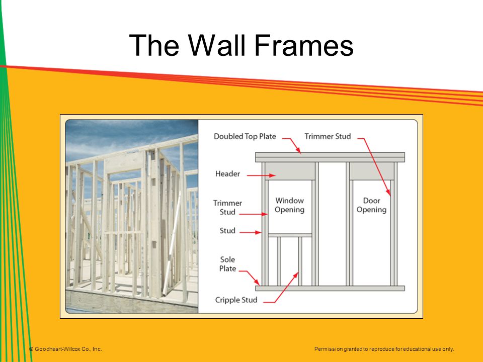 The Wall Frames Link sole plate, top plate, studs, and header to key terms.