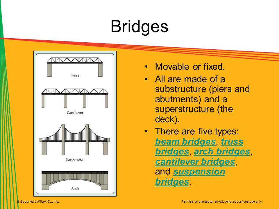 Bridges Movable or fixed.