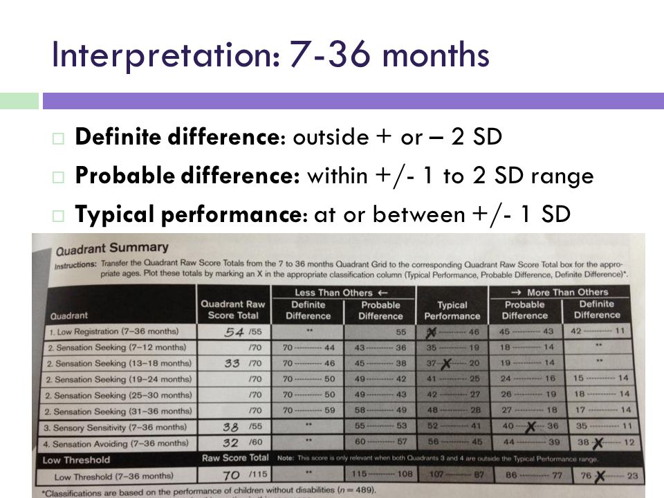 Child sensory profile 2 user 27s manual pdf Child sensory profile 2 user 27s manual pdf