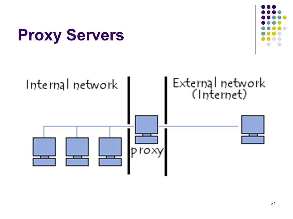 Internal red. Прокси сервер. Network externalities. Tinyproxy.