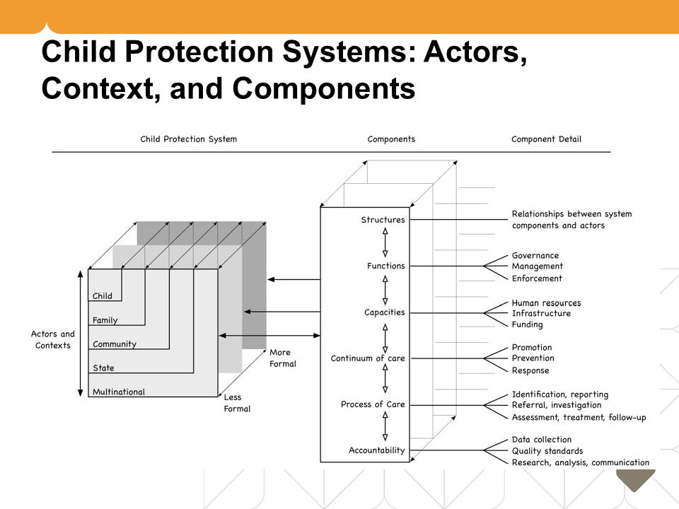 Child Protection Systems: Actors, Context, and Components