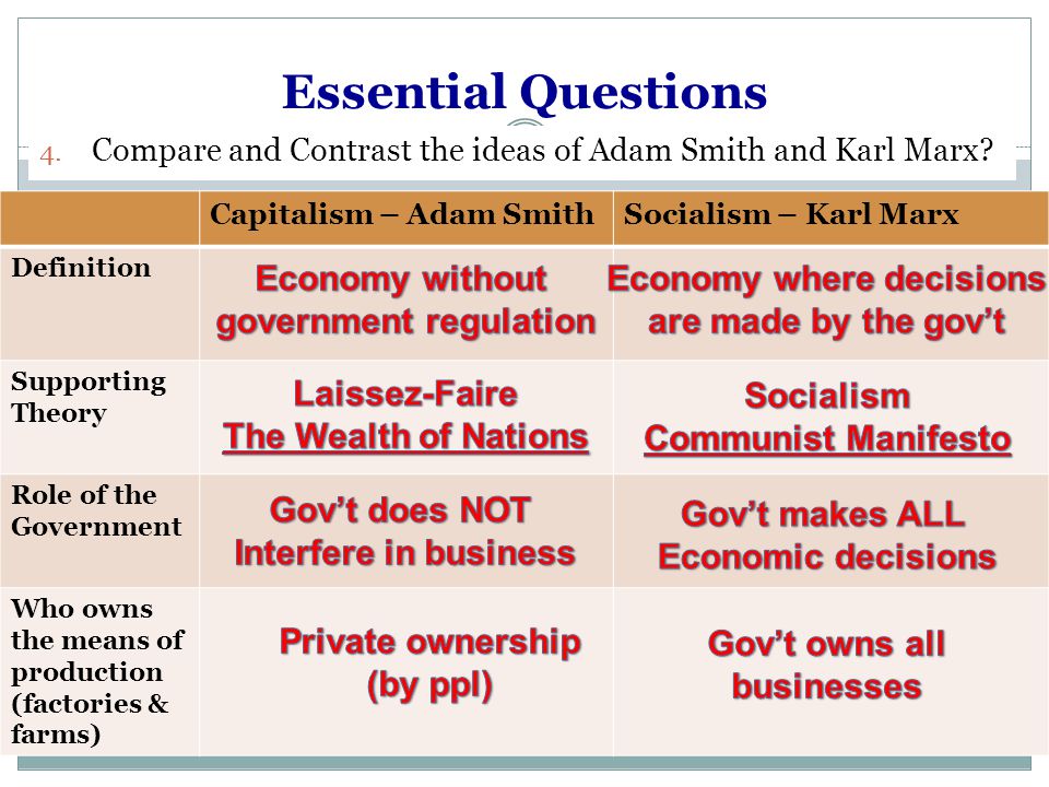 government regulation Economy where decisions