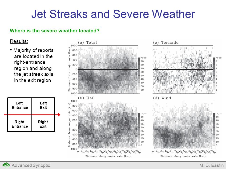Jet Streaks and Severe Weather