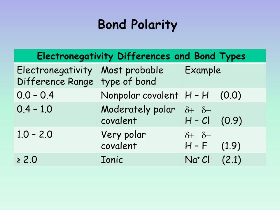 Bond Polarity Electronegativity Differences and Bond Types