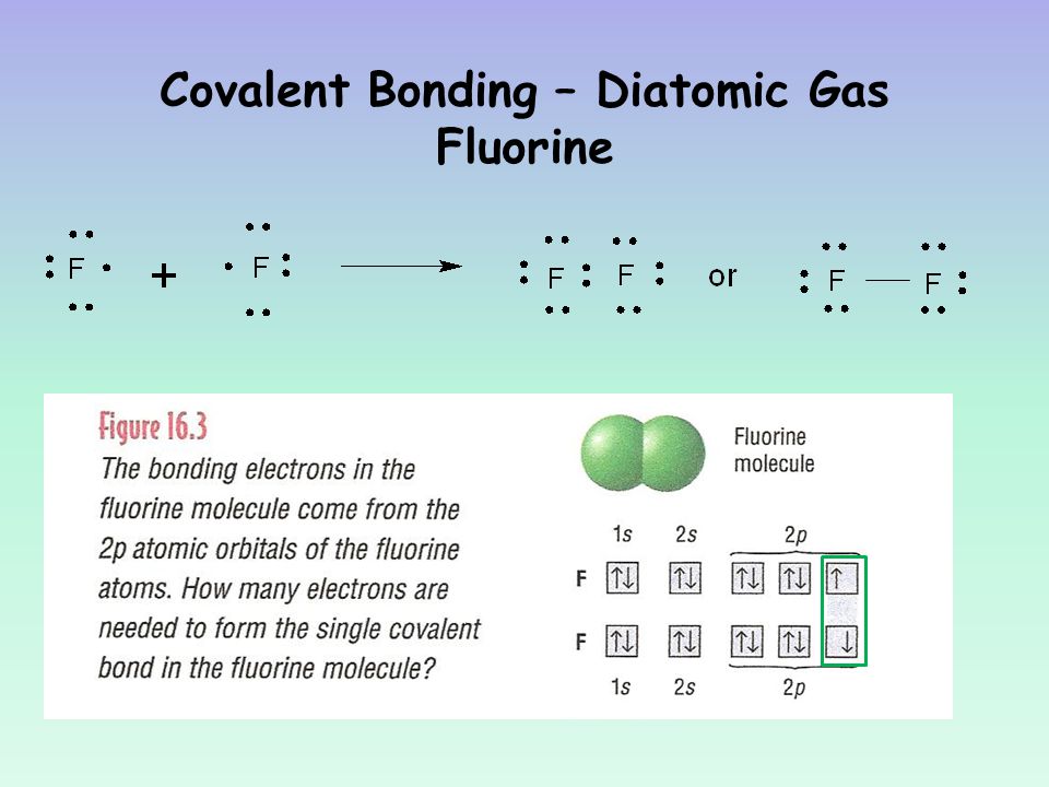 Covalent Bonding – Diatomic Gas Fluorine