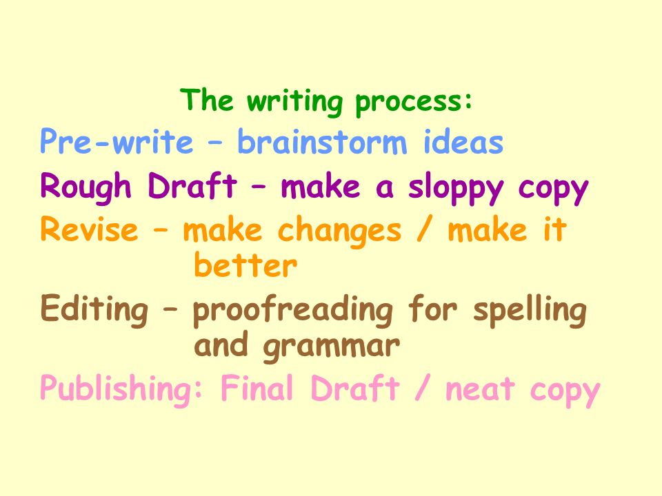 Pre-write – brainstorm ideas Rough Draft – make a sloppy copy