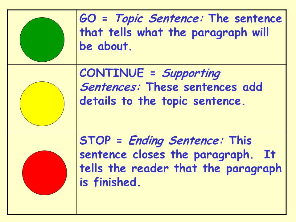 GO = Topic Sentence: The sentence that tells what the paragraph will be about.