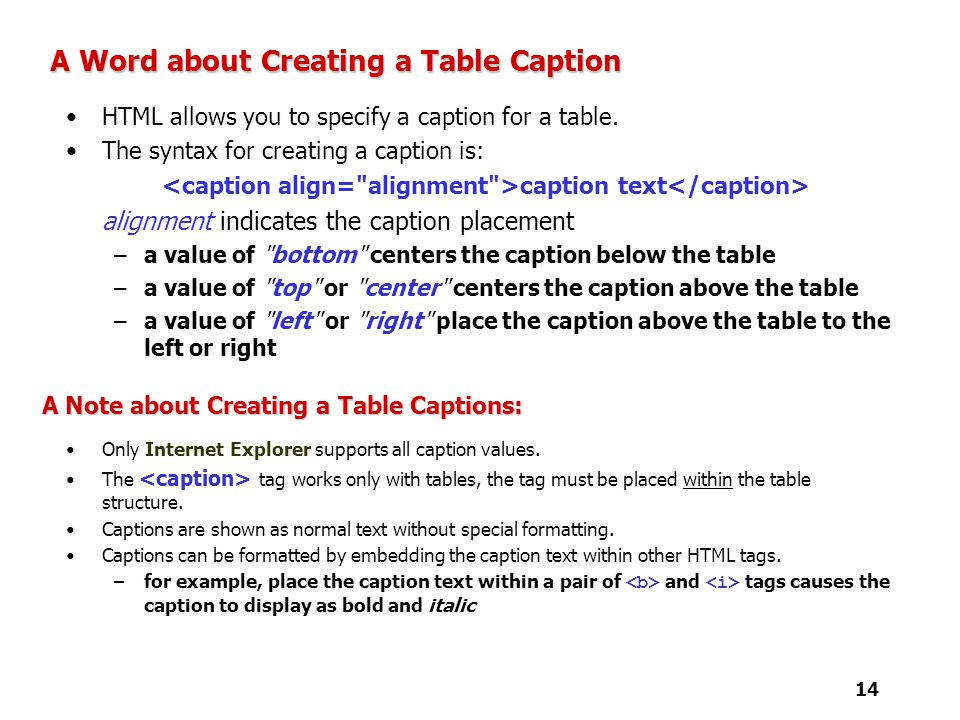 Html table caption example decoration examples