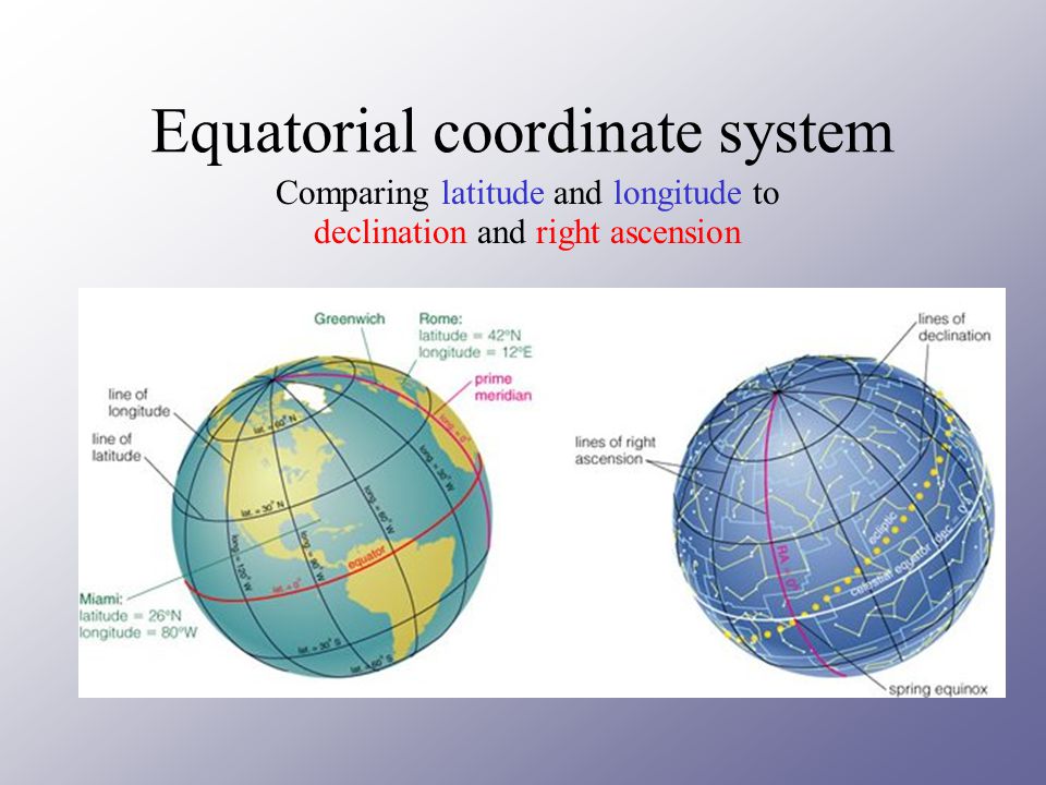 Equatorial coordinate system