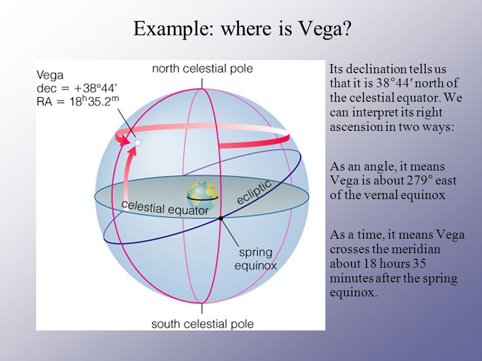 Example: where is Vega