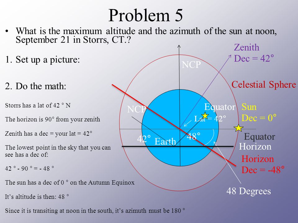 Problem 5 What is the maximum altitude and the azimuth of the sun at noon, September 21 in Storrs, CT.
